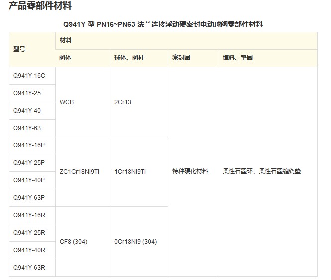 Q941Y 型 PN16~PN63 浮动硬密封电动球阀